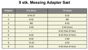 Universellt rengöringsadapter-kit