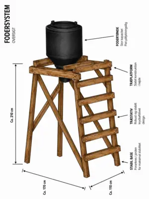 Komplett fodersystem 300 liter
