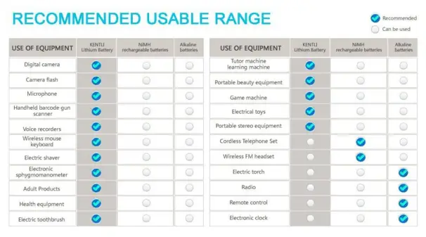 Kentli uppladdningsbara batterier AA