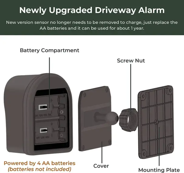PIR-sensorlarm för lång räckvidd
