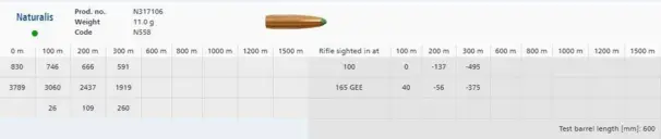 Lapua 30.06 Spring Naturalis 11,0 gr