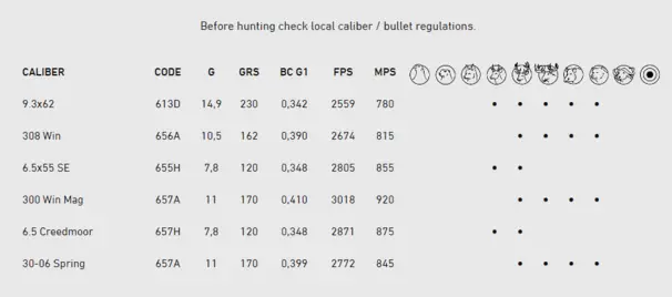 Sako Powerhead Blade