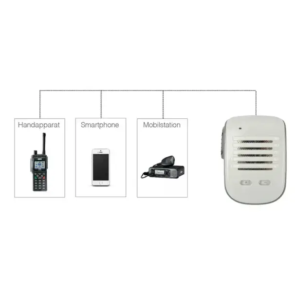 ProEquip PRO-BT560 Bluetooth-monofon, inkl. laddkabel, vit