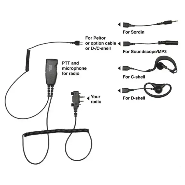 ProEquip PRO-U800LA 6-i-1 för Peltor, Sordin, MP3, Soundscope, PTT