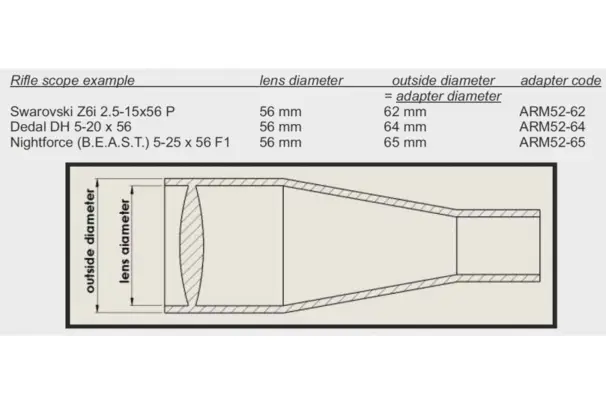 Q-R-adapter till Pulsar Core/DFA75/DN55-Ø [mm]