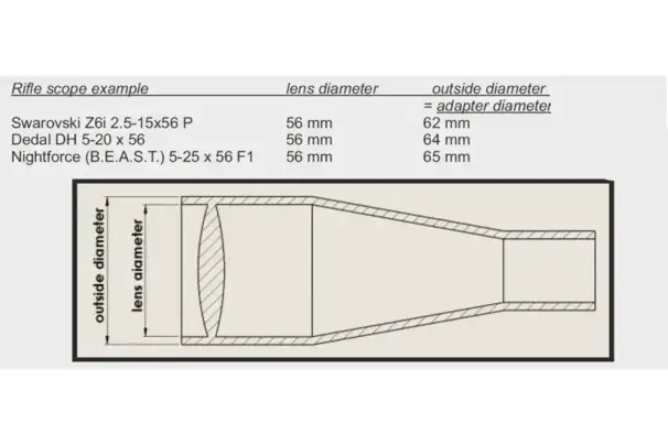 Q-R Adapter till HIK Cheetah / Thunder