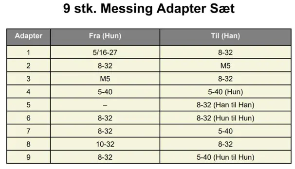 Universellt rengöringsadapter-kit