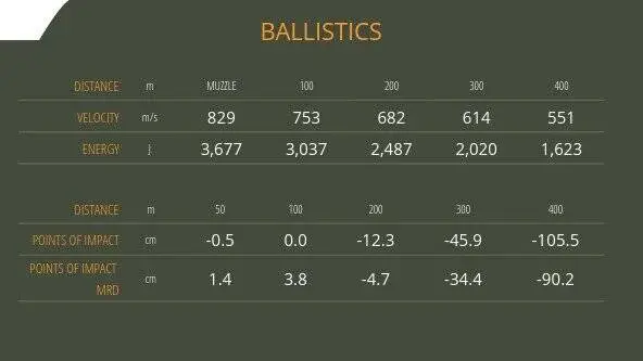 Sellier Bellot TXRG BLUE