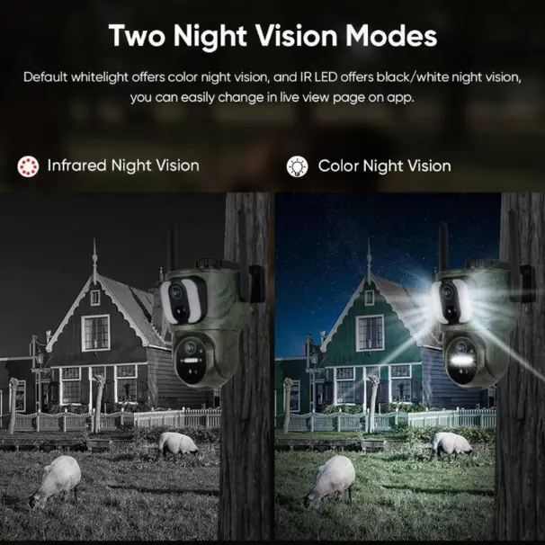 Hunters Choise LPV Dual-Lens - live kamera med 2 linser